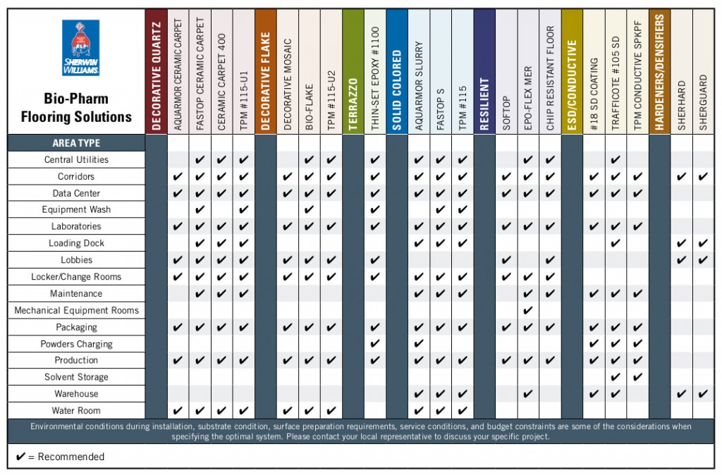 bio-pharm-flooring-solutions