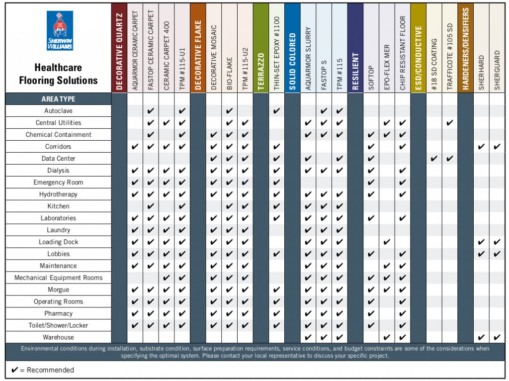 healthcare-flooring-systems